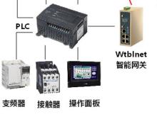 PLC远程上下载网关在造纸废水处理系统中的应用