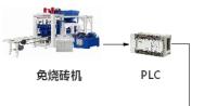 基于PLC远程上下载网关的免烧砖机的远程监控系统