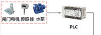 工业智能网关实现泵站和水闸无人值守