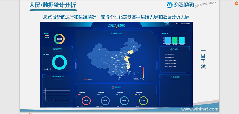 工业锅炉远程监控_工业锅炉远程维护物联网解决方案