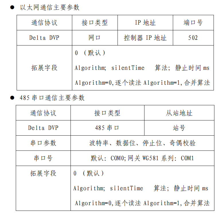 物通博联PLC数据采集配置