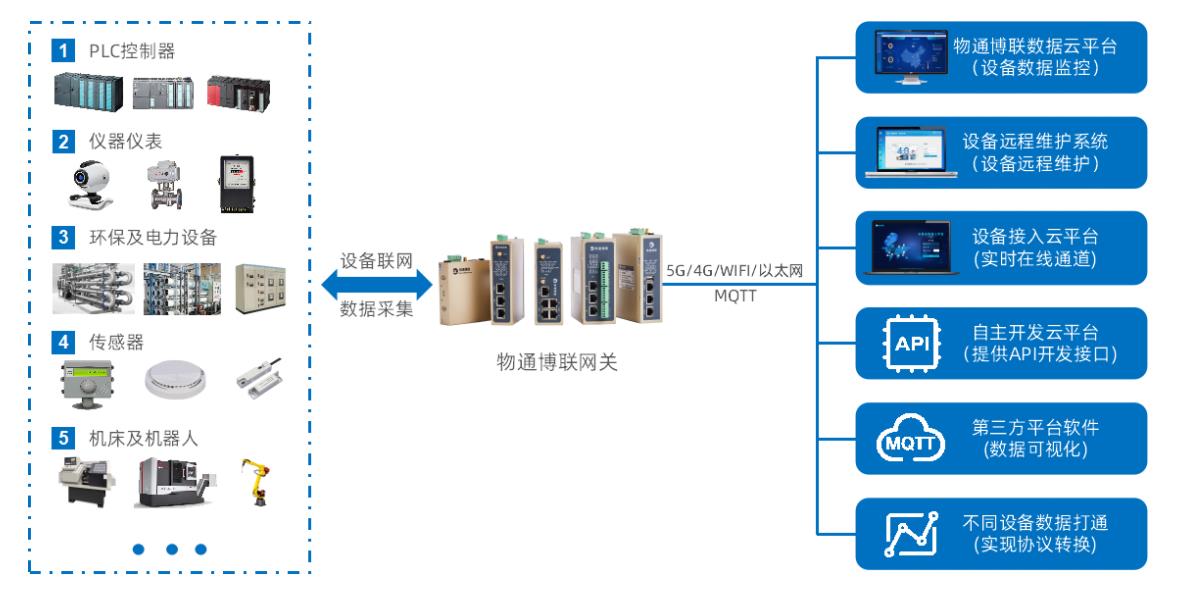 物联网全连接工厂：实现生产过程数据采集及智能管理