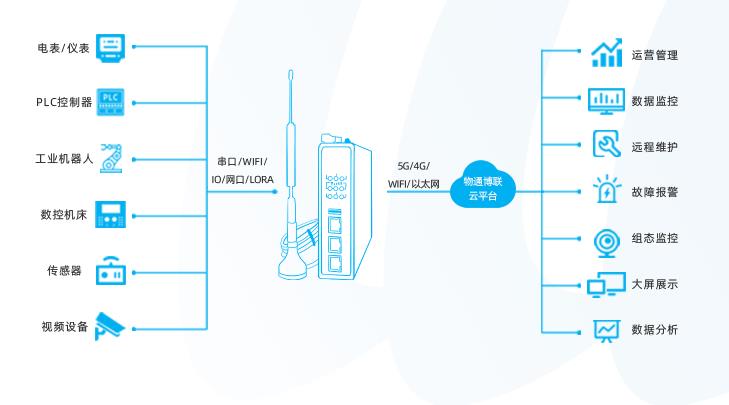 智能称重物联网实现电子衡器云端监控与管理