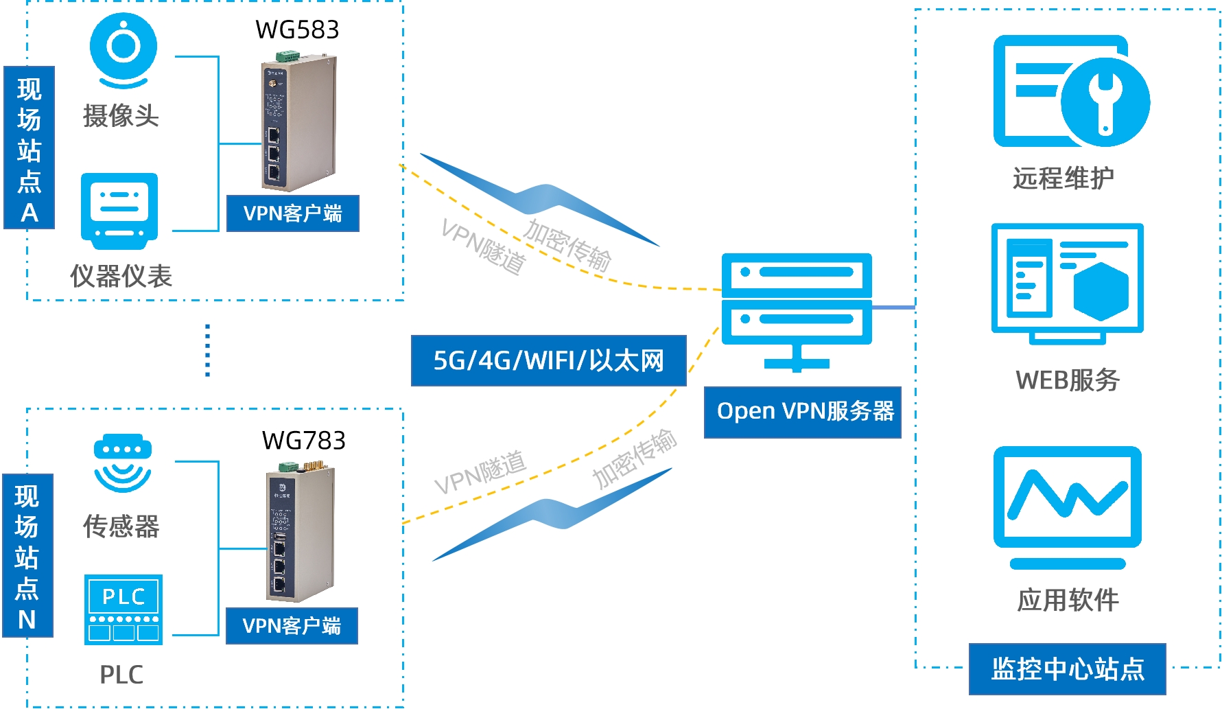 国密加密网关是什么？和IPSEC VPN网关有什么区别?