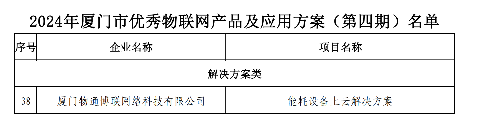 2024年厦门市优秀物联网产品和应用方案（第四期）名单_00.png