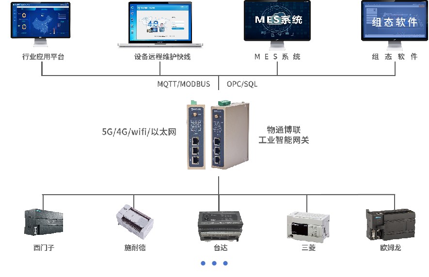 吸干机PLC数据采集物联网解决方案