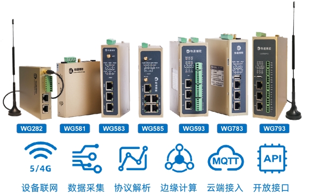 物通博联PLC数据采集网关