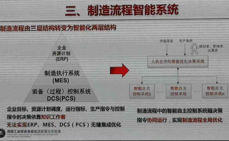 工业互联网平台